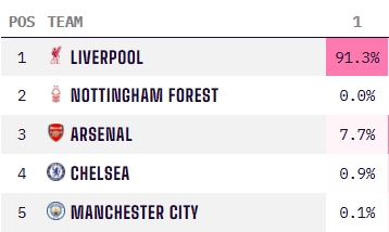 DraftKings推出“微注”低额体育博彩产品